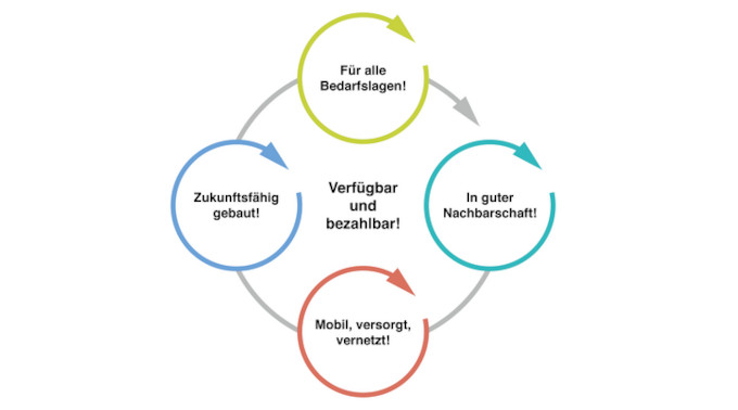 Symbolbild Urheber rwth-aachen